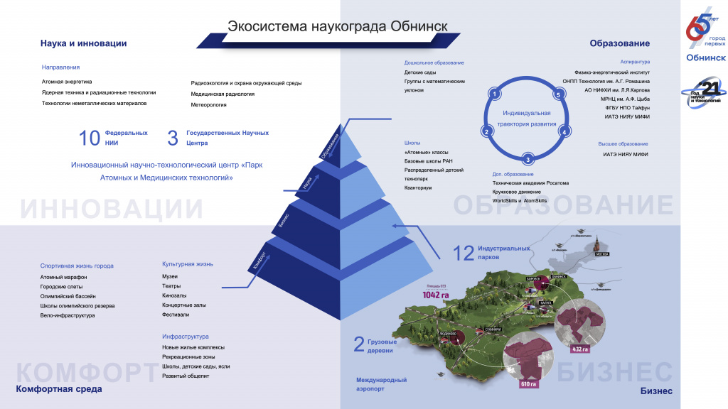 Карта наукоградов россии